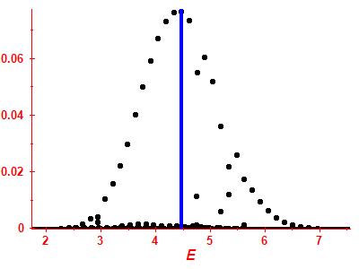 Strength function